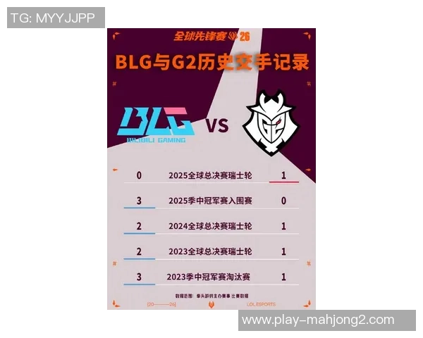 2026电竞新闻最新DOTA2技术排名揭晓TOP10战队BLG强势领跑引发热议